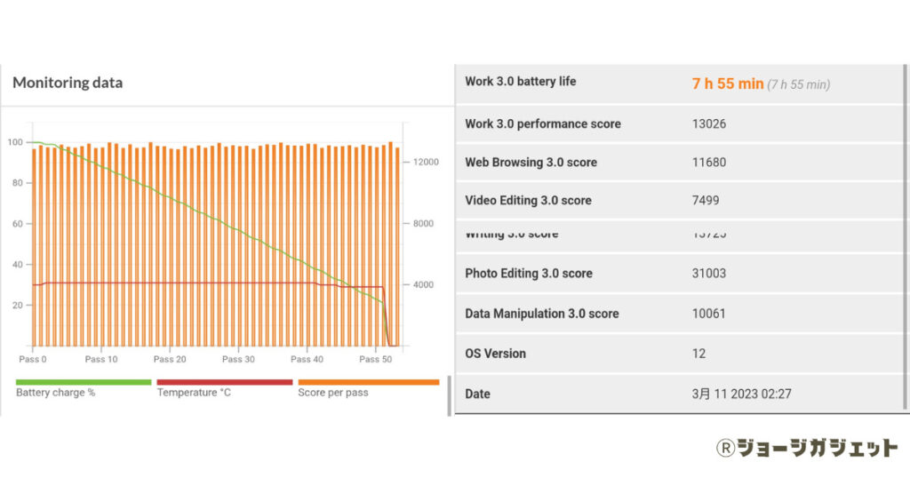 PCMARKforAndroidでバッテリー消費を計測した結果
