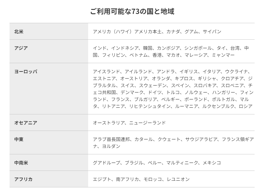 楽天モバイルの海外利用地域