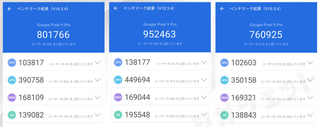 Google Pixel 9 ProのAnTuTuスコア【83万点】