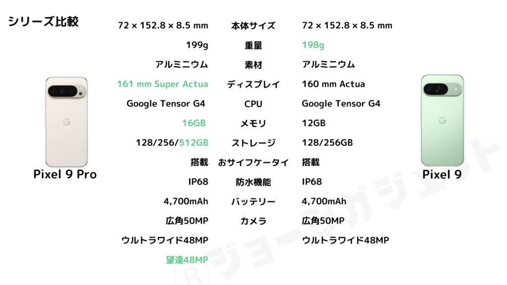 Google Pixel 9 ProとPixel 9の比較