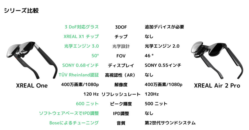 XREAL OneとXREAL Air 2 Proの比較