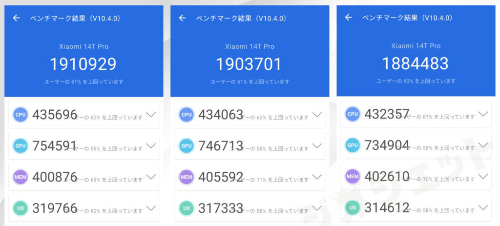 Xiaomi 14T ProのAnTuTuスコア【189万点】