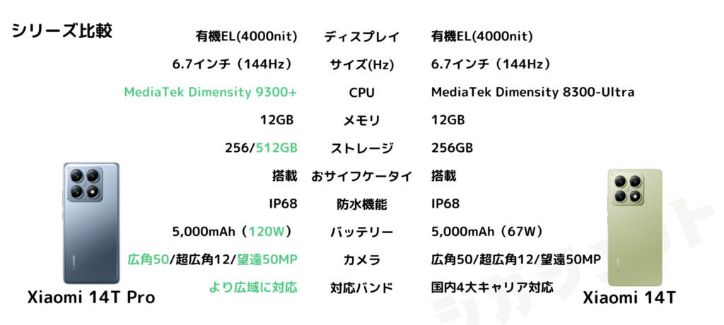 Xiaomi 14T Pro と Xiaomi 14T の比較