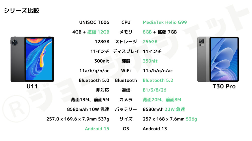 DOOGEE U11とT30 Proの比較