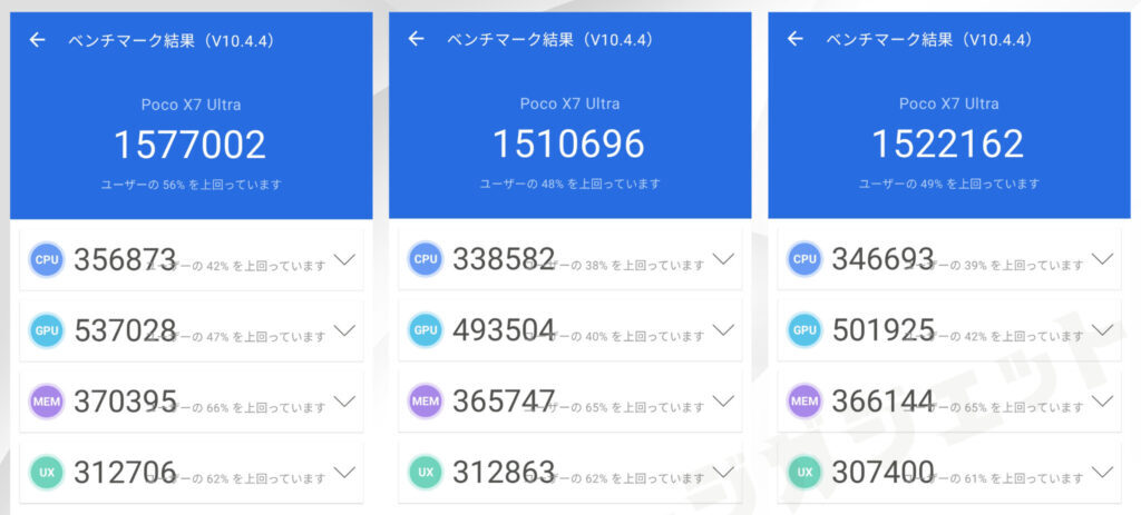 POCO X7 ProのAnTuTuスコア【153万点】