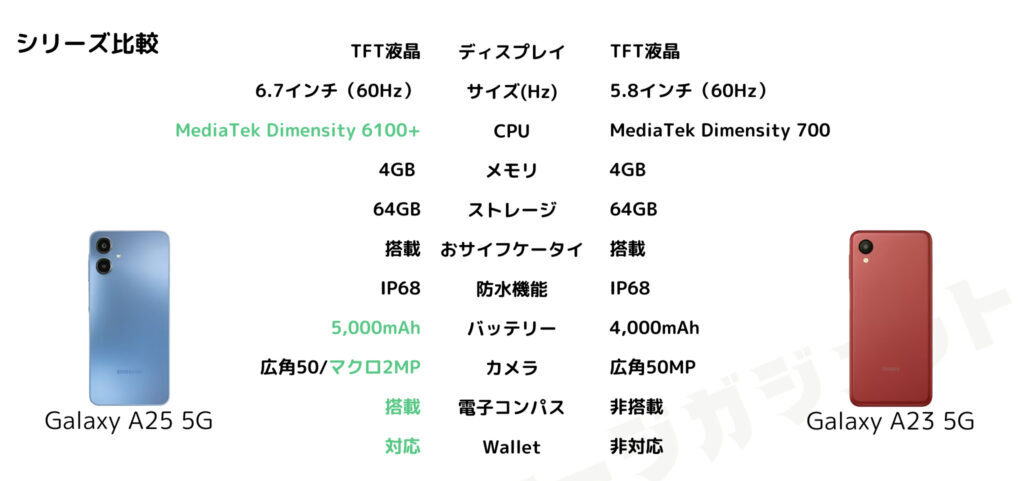 Galaxy A25 5G と Galaxy A23 5G の比較