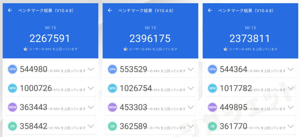 Xiaomi 15のAnTuTuスコア【234万点】