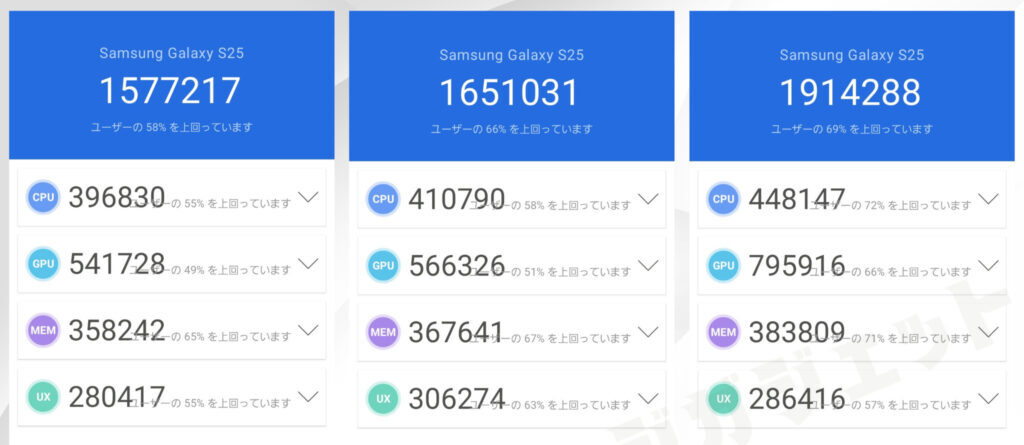 Galaxy S25のAnTuTuスコア【171万点】