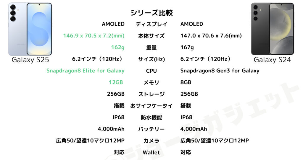 Galaxy S25 と Galaxy S24 の比較