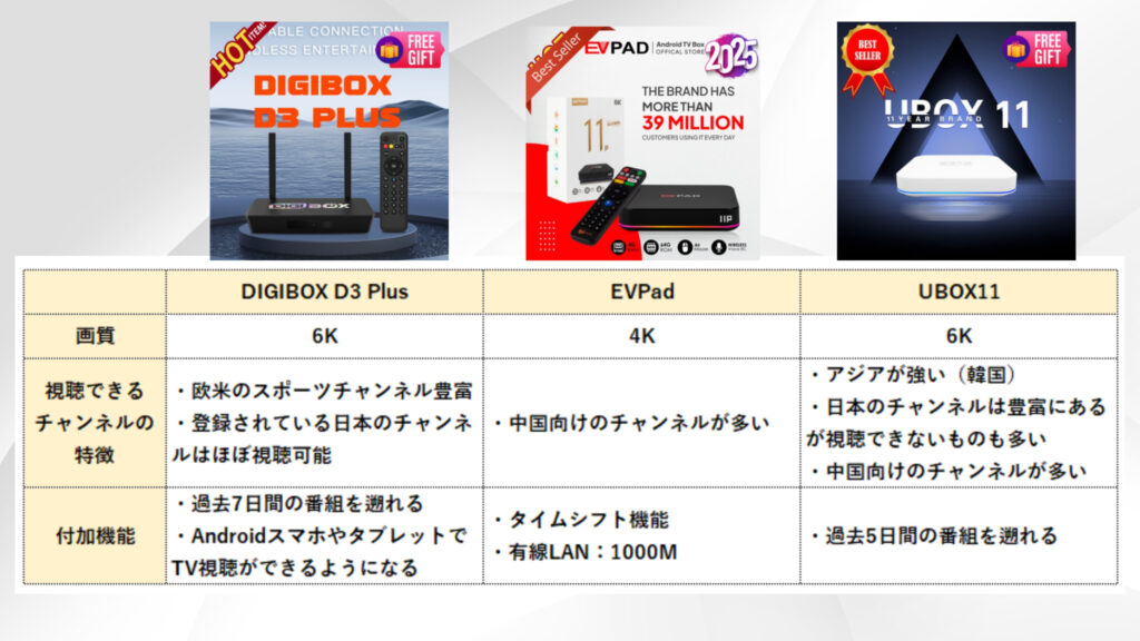 競合製品との比較