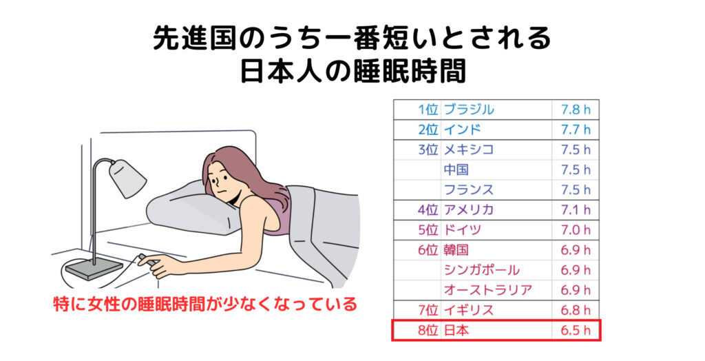 GARMINを使って「睡眠の質」を知る