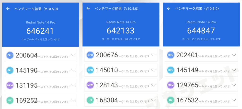 Redmi Note 14 Pro 5GのAnTuTuスコア【64万点】