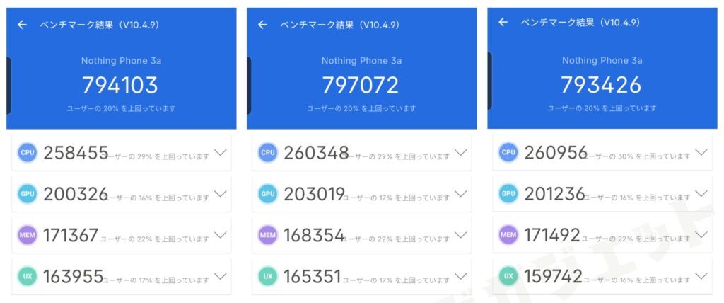 Nothing Phone (3a)のAnTuTuスコア【79万点】