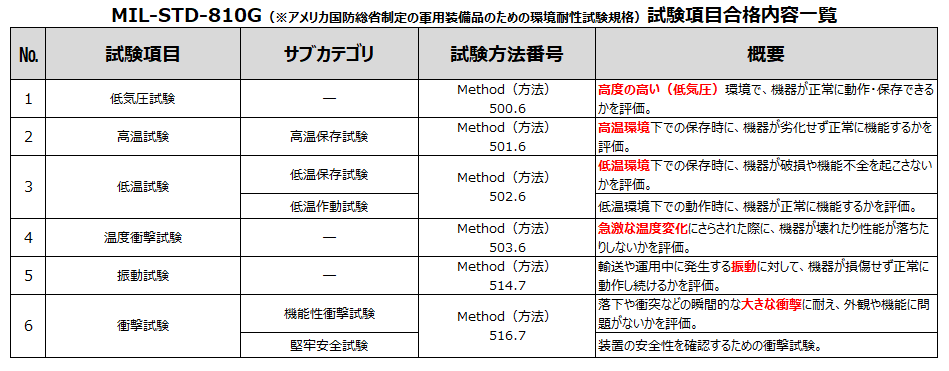 Amazfit Balance 2は6つの項目を取得
