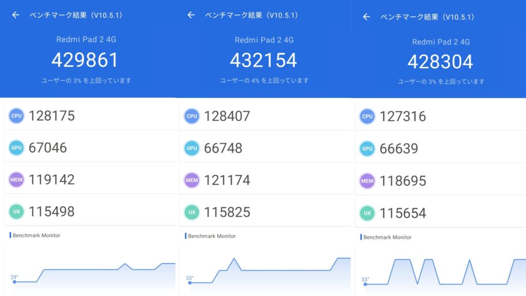 Redmi Pad 2 シリーズのAnTuTuスコア【43万点】