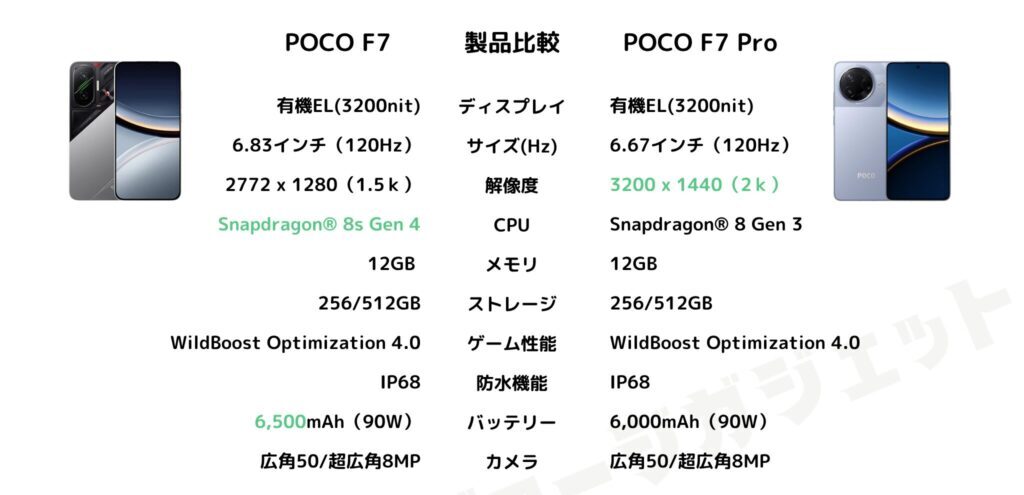 POCO F7 と POCO F7 Pro の比較