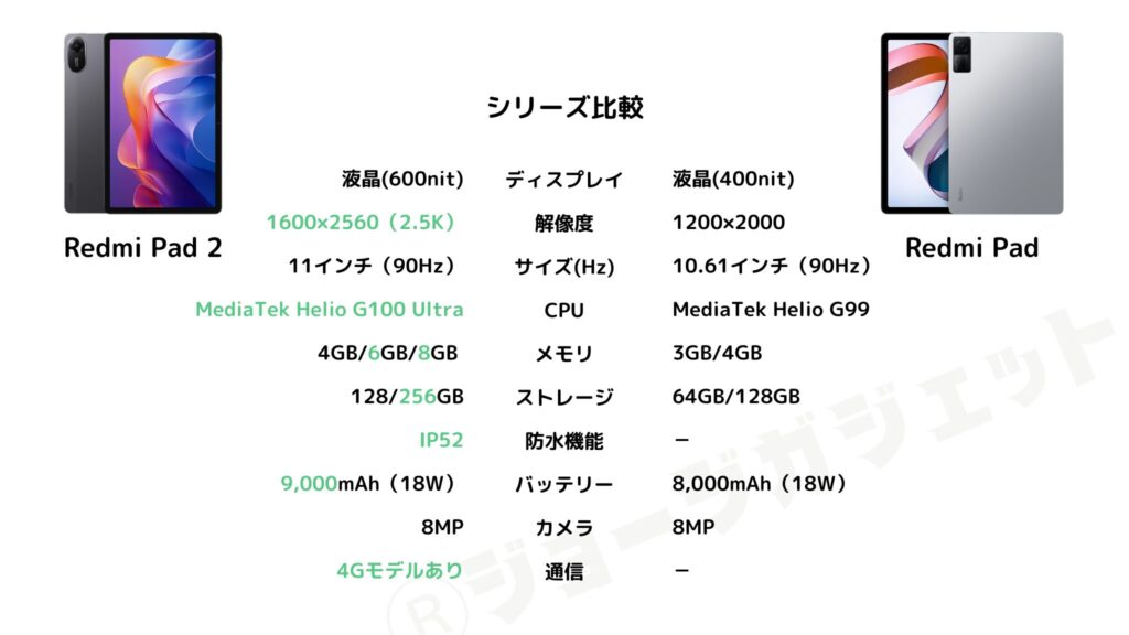 Redmi Pad 2 と Redmi Pad の比較