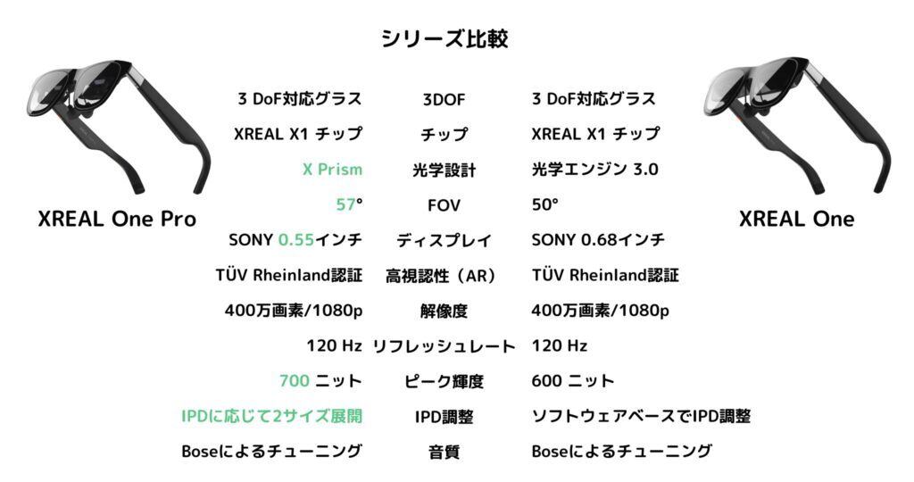XREAL One Proの優位性