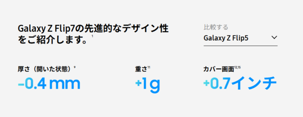 薄さ6.5mmという「技術力の結晶」