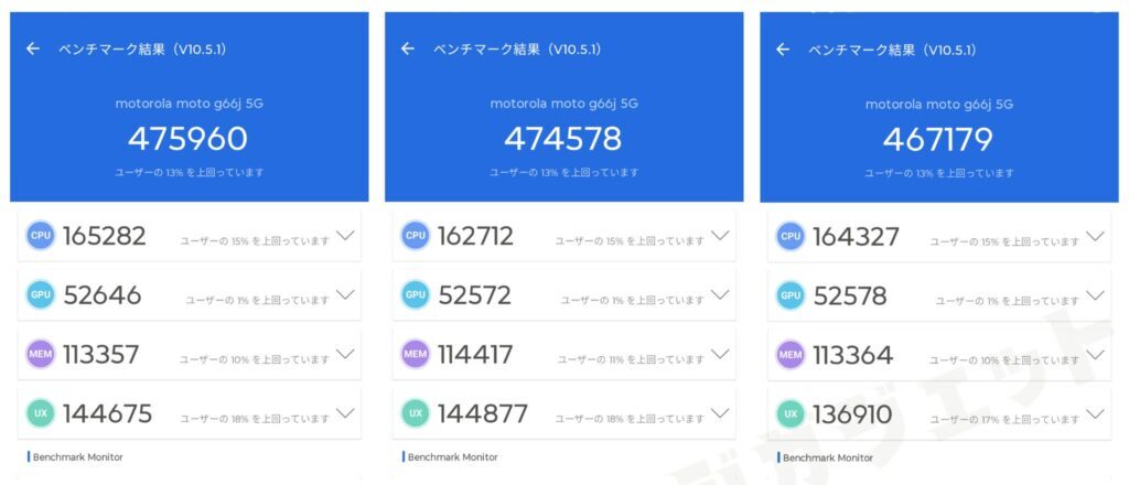 moto g66j 5GのAnTuTuスコア【47万点】