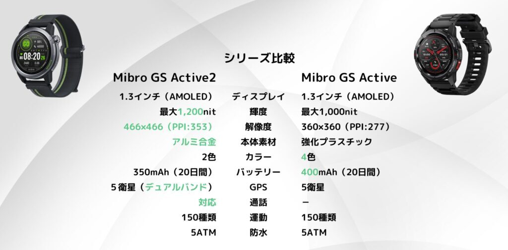 Mibro GS Active 2 と GS Active を比較