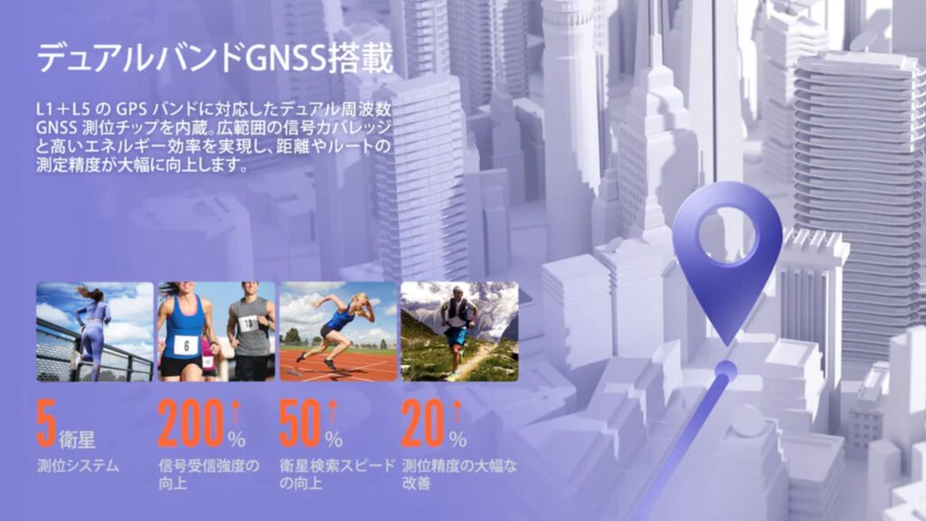 超高精度デュアルバンドGPS【測位精度が段違い】