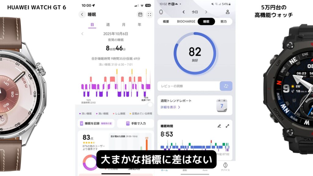 5万円クラス(右)のウォッチと比較