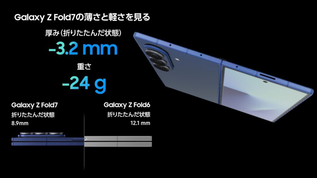 2. 展開時4.2mmという「技術の結晶」