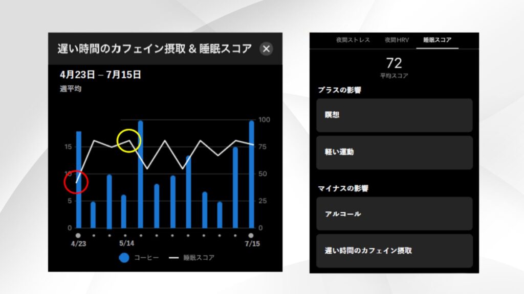 可視化される情報