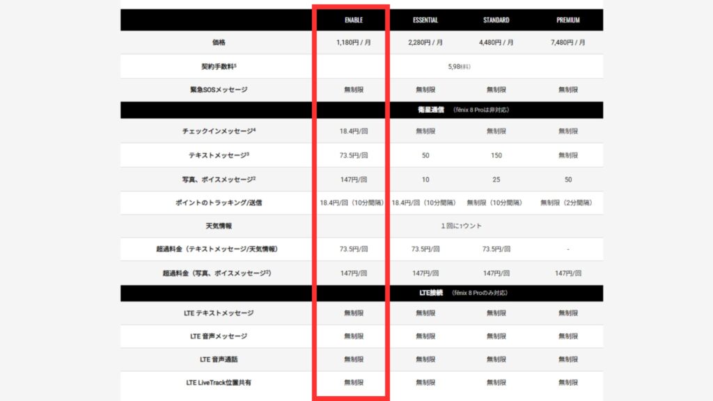 inReachサブスクリプション