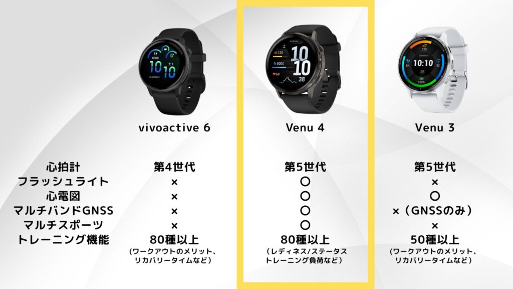 GARMIN Venu 4 とvivoactive 6、Venu 3の違い