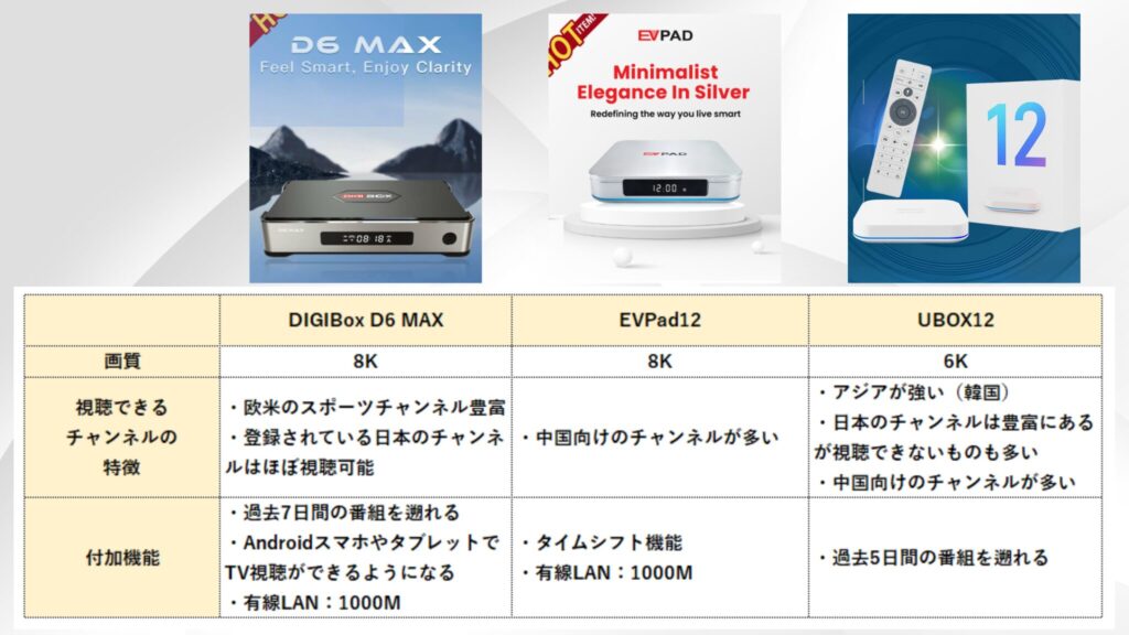 競合製品との比較