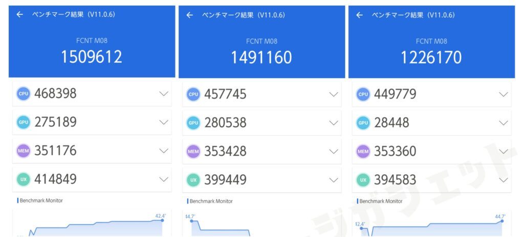 arrows AlphaのAnTuTuスコア【140万点】