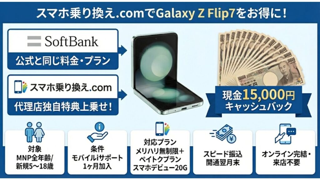 なぜスマホ乗り換え.comで買うと得なのか？