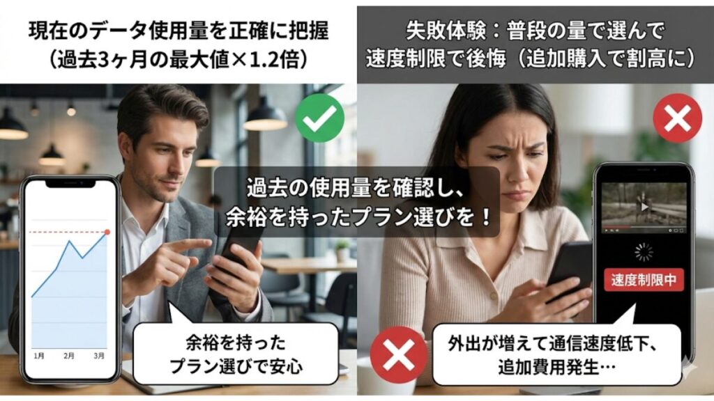 ポイント2：月間データ使用量の正確な把握