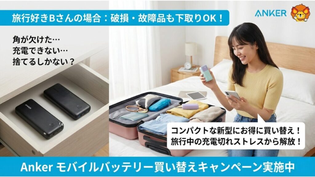 Bさん（20代・旅行好き）の場合