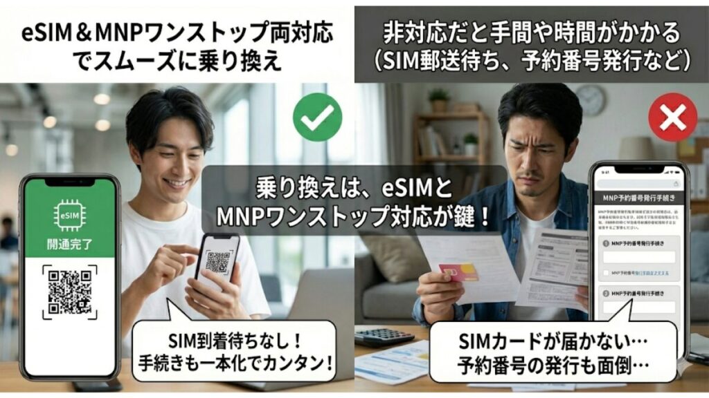ポイント5：eSIM対応・MNPワンストップ対応か確認する