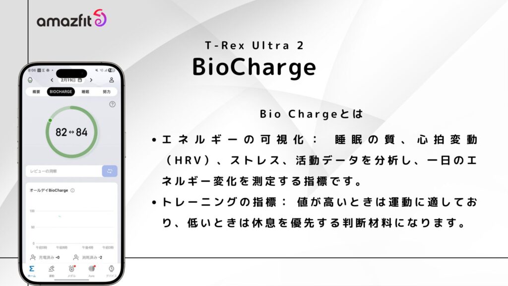 全く新しいBioCharge指標