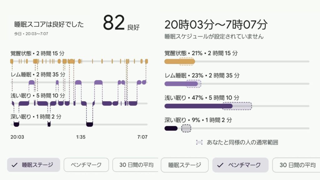 睡眠モニタリング