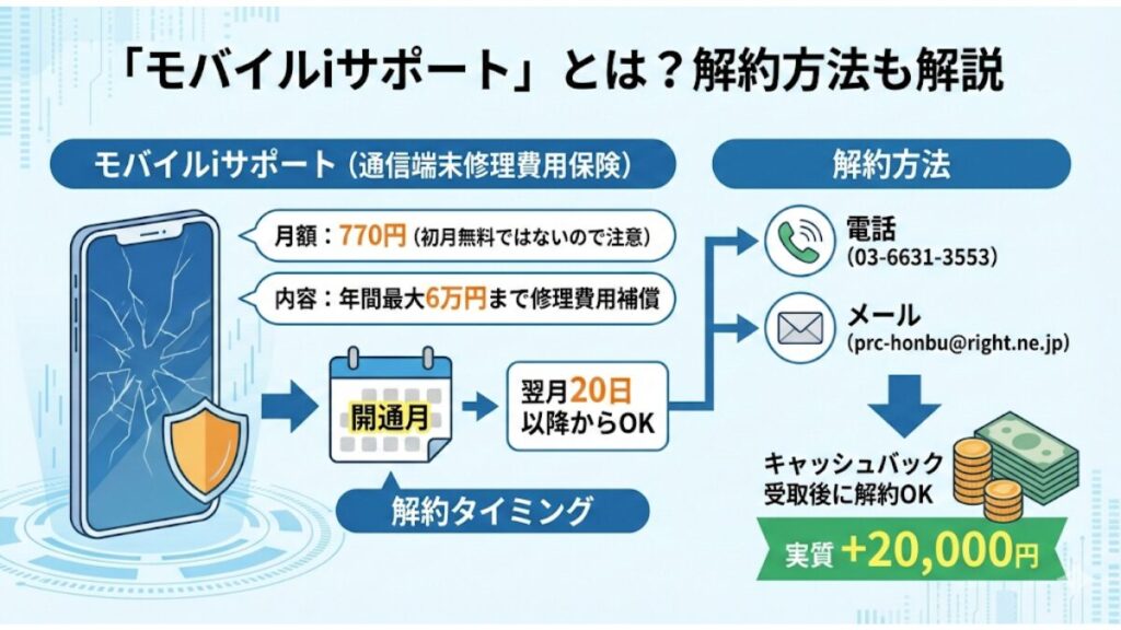 「モバイルiサポート」とは?解約方法も解説