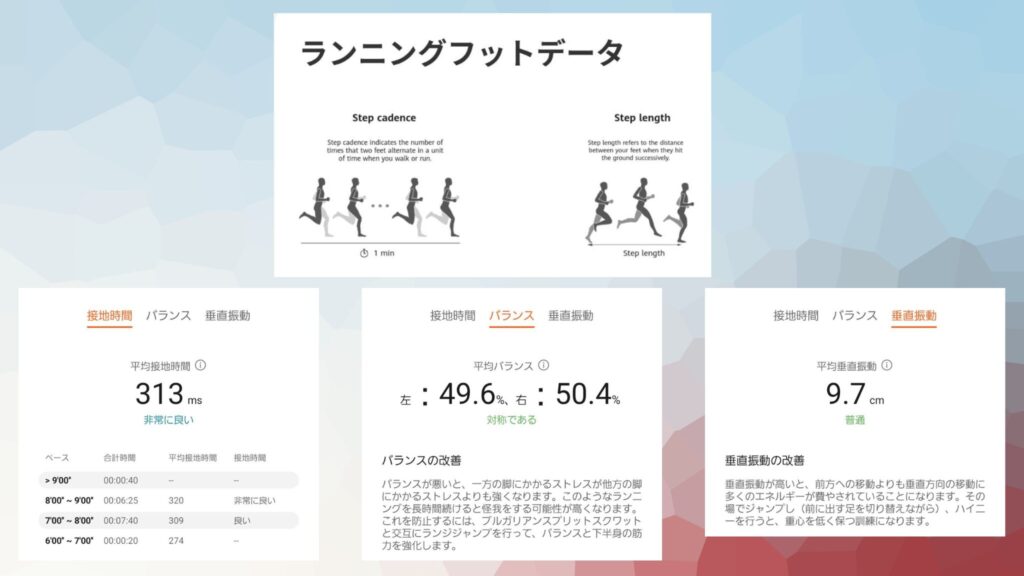 ランニングフォーム分析が追加