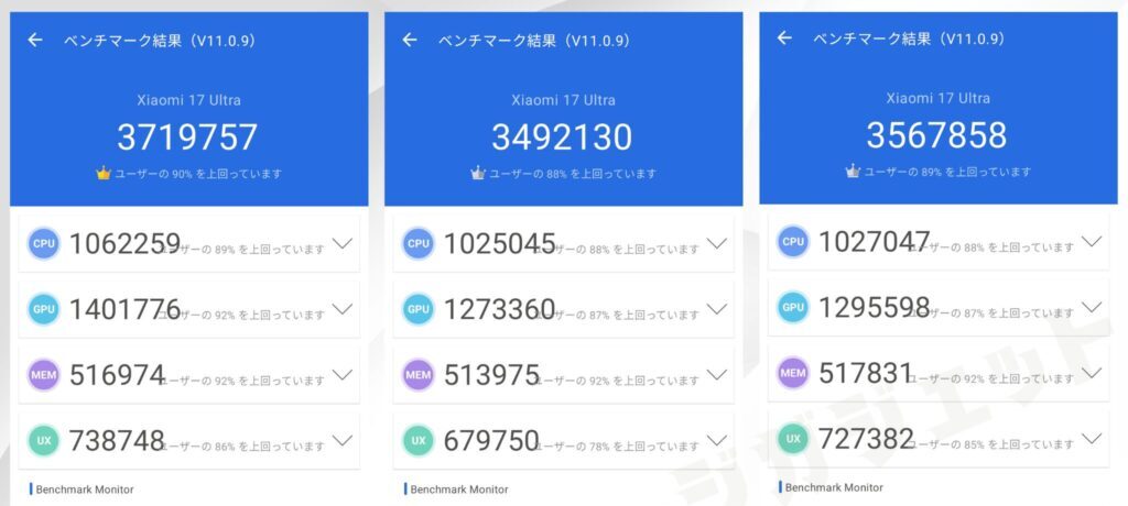 Xiaomi 17 UltraのAnTuTuスコア【約359万点】