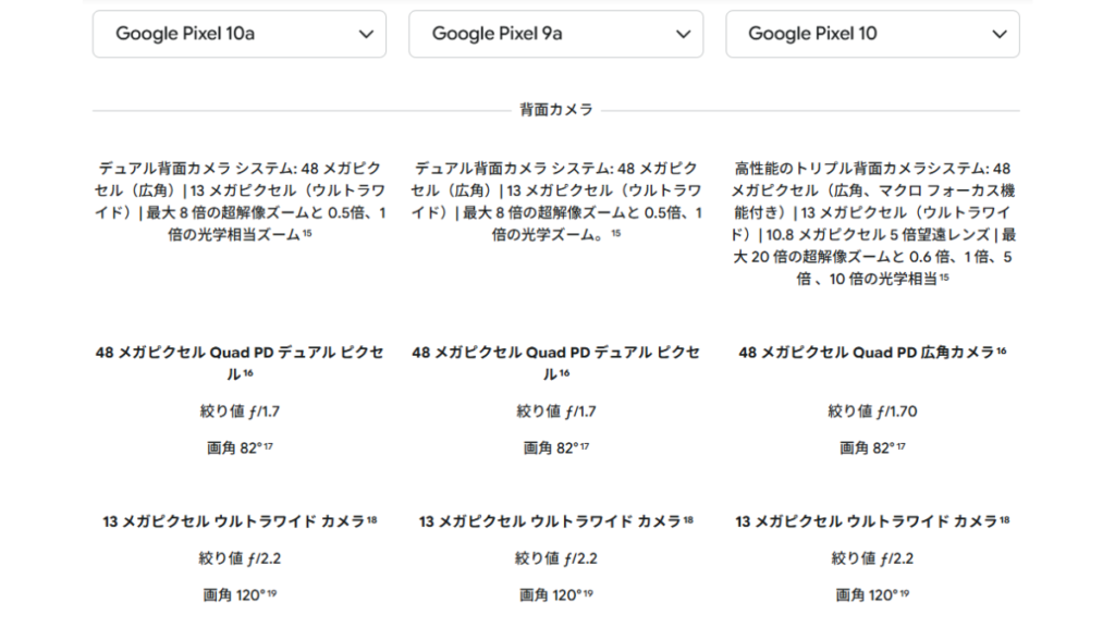 ③カメラ構成に大きな変化なし