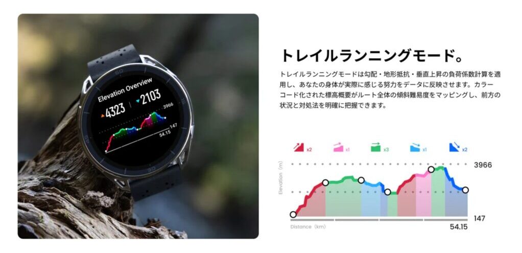 新しい「勾配区分標高マップ」「CPセグメント標高マップ」が便利