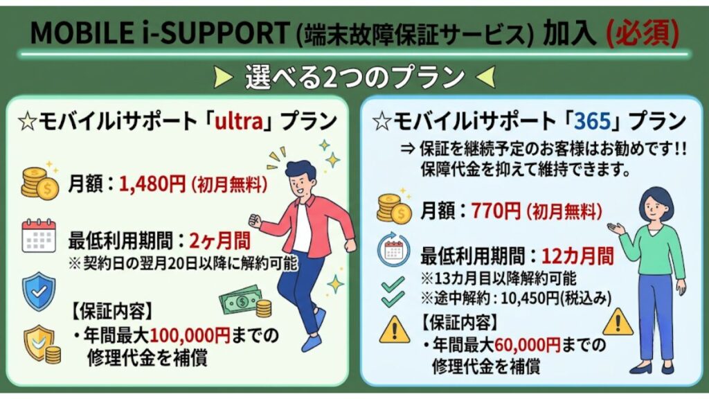 キャッシュバックの共通条件