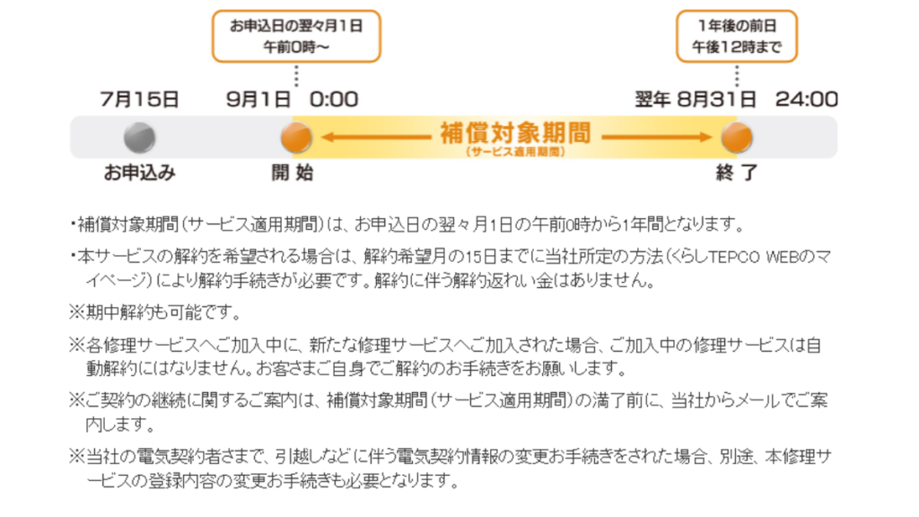 加入してすぐには使えない