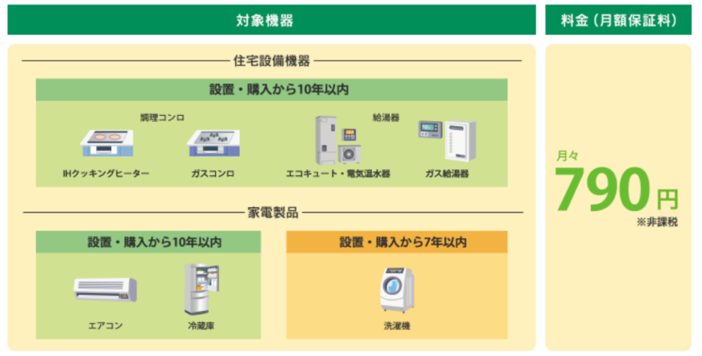 年数の条件がある